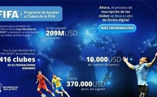 Pago por futbolista en el Mundial