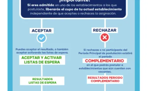 Ministerio de Educación