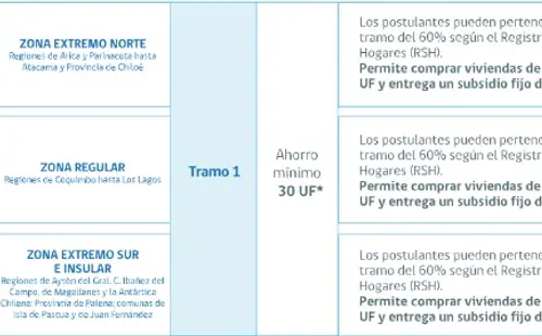 Información Minvu