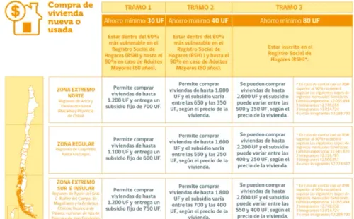 Subsidio DS1