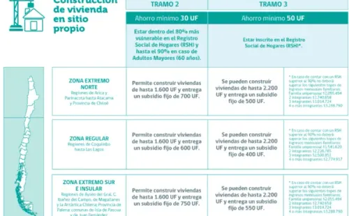 Subsidio DS1