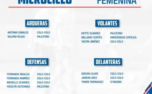 El listado de jugadoras nominadas para el presente microciclo. (La Roja)