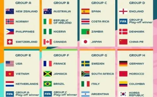 Así quedaron los grupos del Mundial.