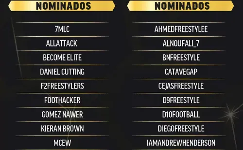 Los nominados para la categoría Best Football TikTok Creator de los Globe Soccer Awards 2022. Foto: Globe Soccer.