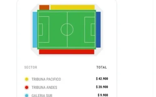 El valor de los precios de entradas para el partido de Copa Chile entre la U y Unión