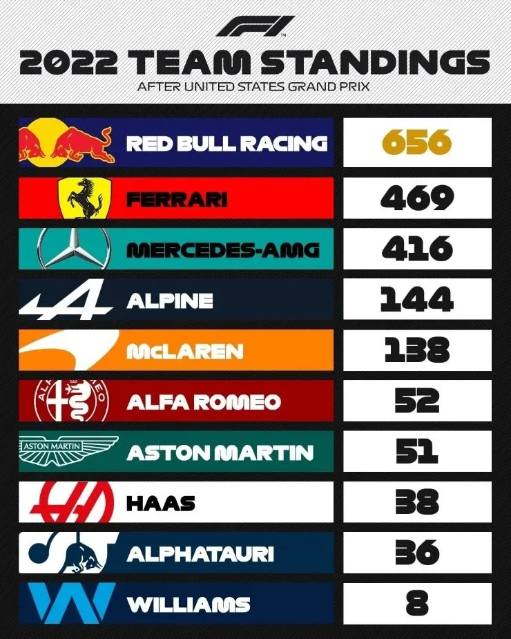Foto: Formula 1