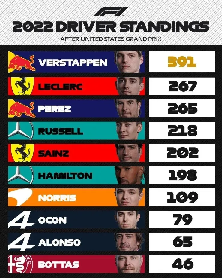 Foto: Formula 1