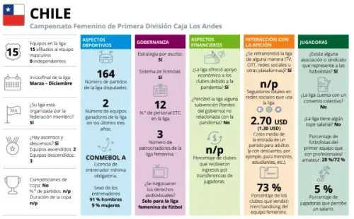 El detalle de la liga chilena según FIFA. (FIFA)