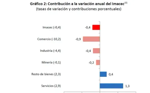 Banco Central