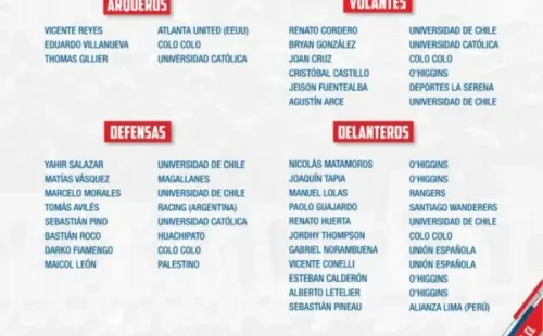Nómina de la Roja Sub 20