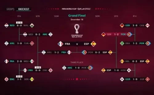 Así se ve parte del menú del modo Qatar 2022 en FIFA 23. | Foto: EA Sports