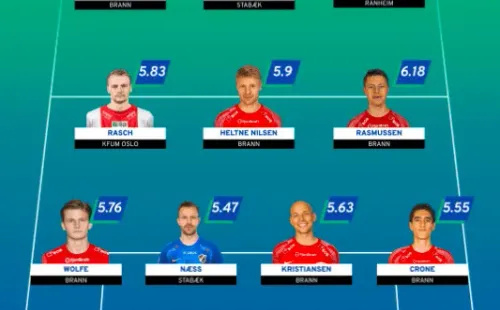Niklas Castro fue el segundo mejor jugador de la temporada en el ascenso de Noruega. Foto: Instagram