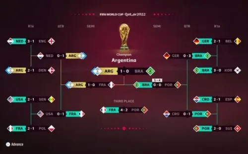 La predicción de EA Sports para Qatar 2022