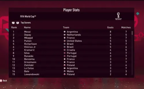 Goleadores de Qatar 2022 según EA Sports