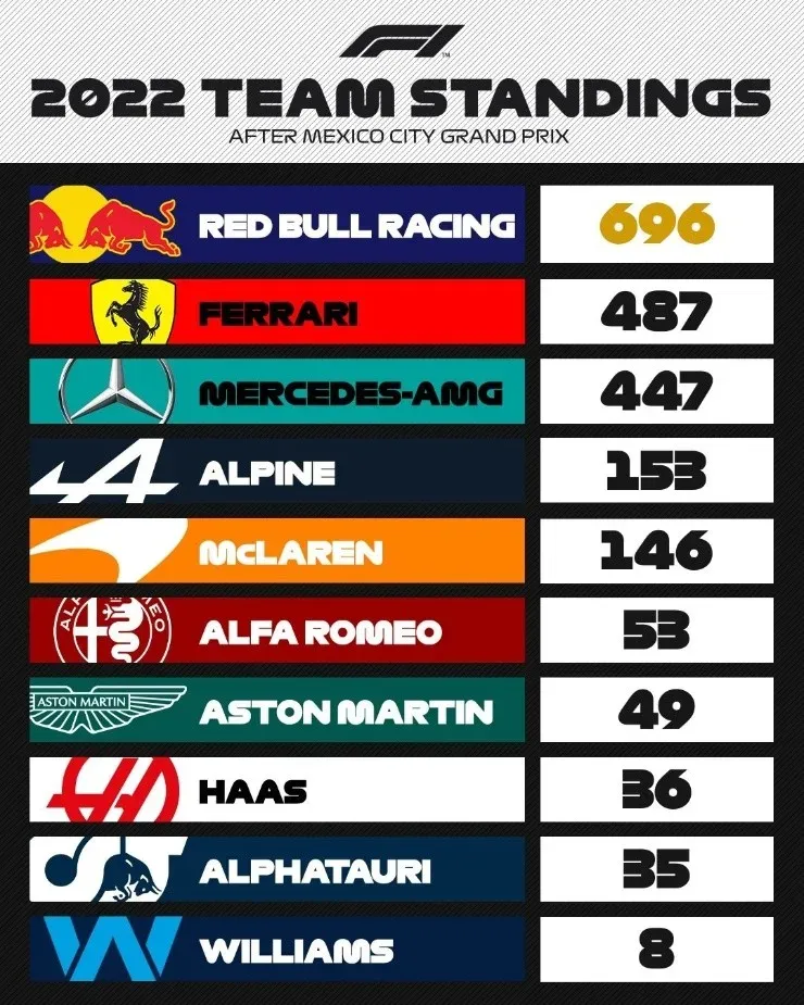 Foto: Formula 1
