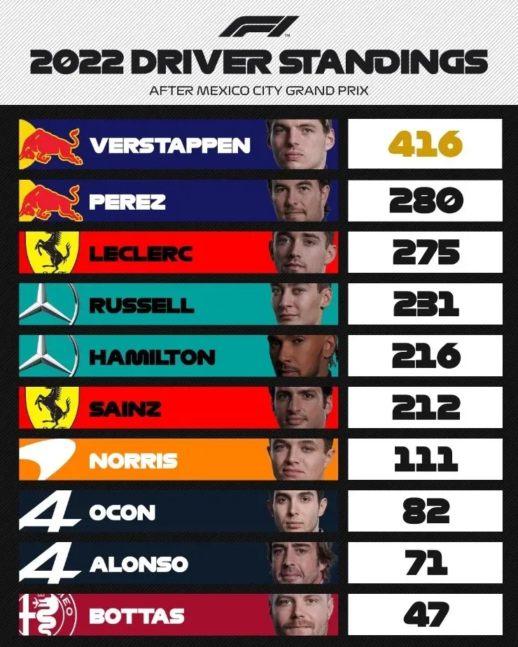 Foto: Formula 1
