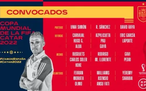 Los citados de España para el Mundial.