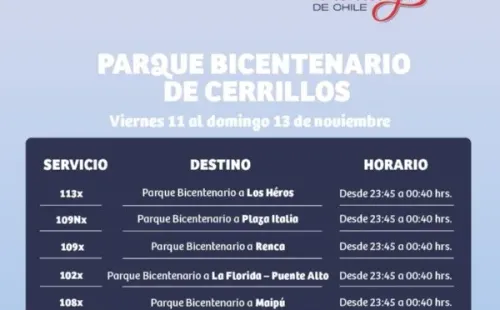 Todo lo que necesitas saber para asistir a Primavera Sound 2022.(Foto: Primavera Sound)