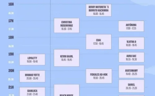 Todo lo que necesitas saber para asistir a Primavera Sound 2022.(Foto: Primavera Sound)