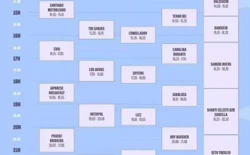 Todo lo que necesitas saber para asistir a Primavera Sound 2022.(Foto: Primavera Sound)