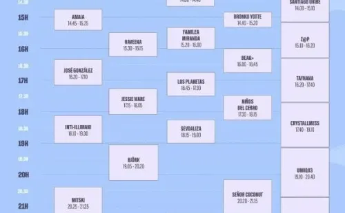 Todo lo que necesitas saber para asistir a Primavera Sound 2022.(Foto: Primavera Sound)