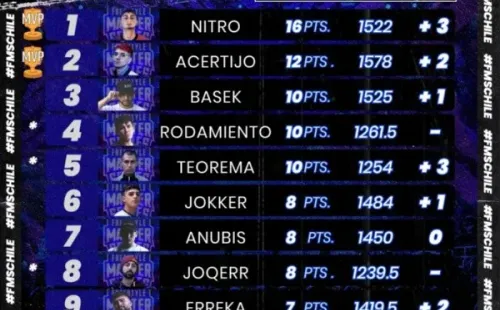 Tabla de posiciones