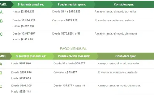 Información de pagos SEJ