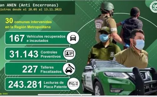 Carabineros