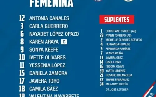 La formación de la selección chilena femenina ante Filipinas. (La Roja)