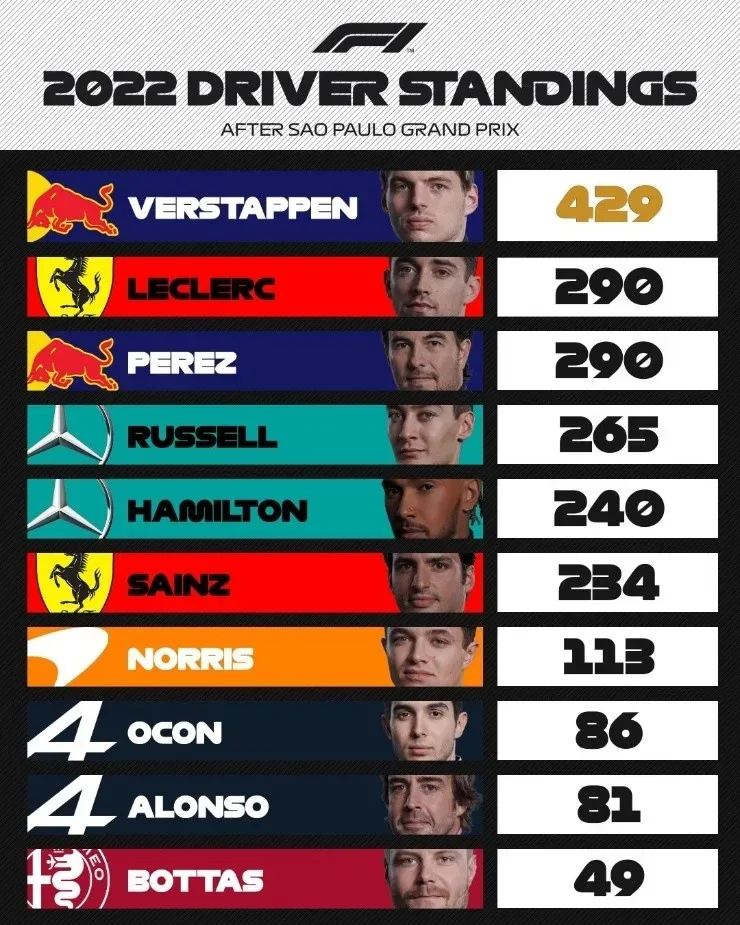 (Foto: Formula 1)