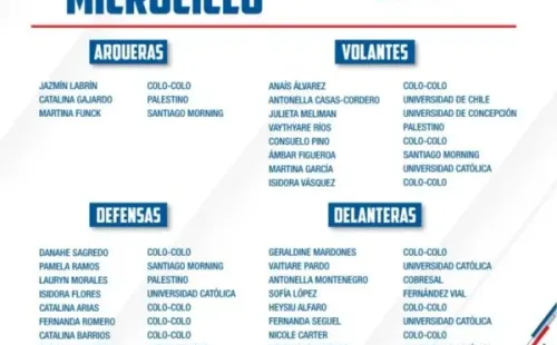 La nueva nómina de la selección chilena femenina Sub 17. (La Roja)
