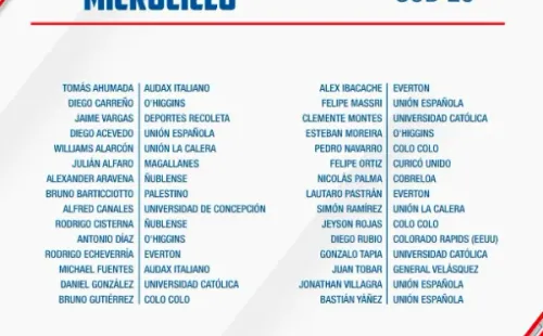 Nómina de Chile para el microciclo de la sub 23.