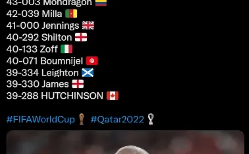 El listado de los 10 jugadores más veteranos en jugar un Mundial. (Captura Twitter Míster Chip).