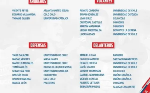 La nueva nómina de la Roja sub 20 que se prepara para el Sudamericano de Colombia 2023.