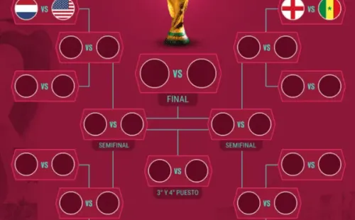 Así se define el cuadro del Mundial de Qatr 2022. Bolavip