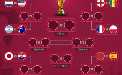 Así quedó el cuadro de octavos del final del Mundial.
