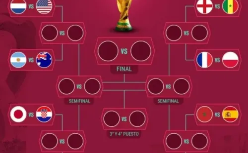Cuadro Mundial