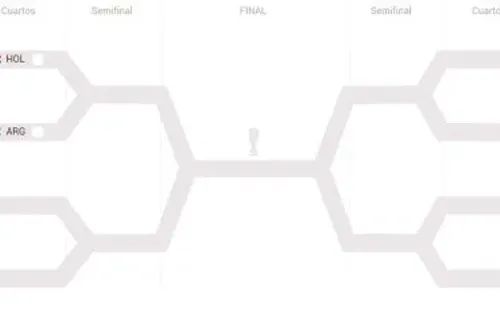 Mundial Qatar 2022
