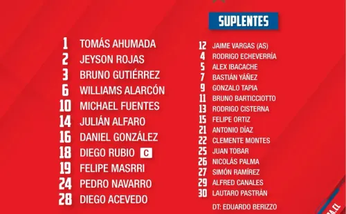 Formación titular y suplentes de Chile sub 23 en el amistoso contra Deportes Linares.