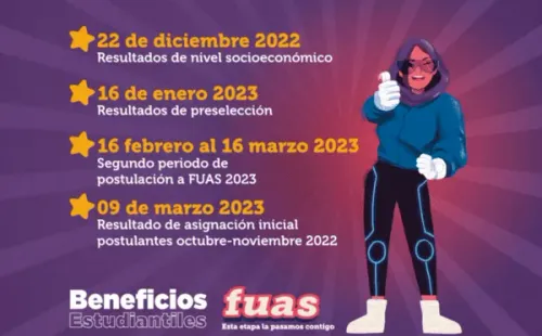 Fechas resultados FUAS.