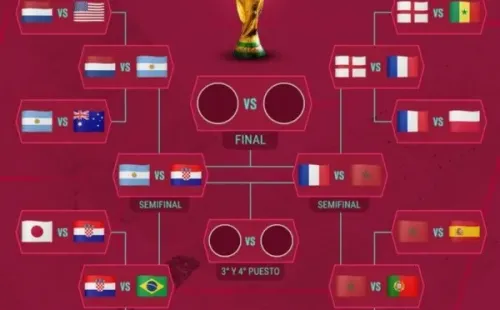 Mundial Qatar 2022