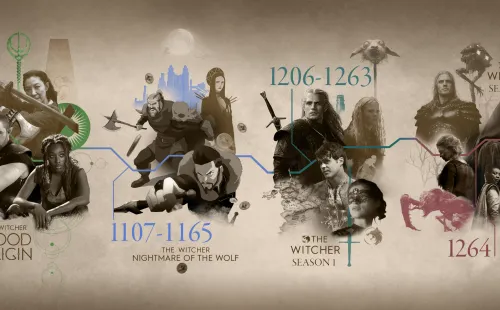 Línea temporal The Witcher