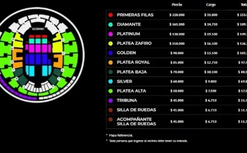 Alejandro Sanz ubicaciones