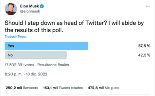 Elon Musk consulta si debe dar un paso al costado en Twitter.(Foto: Twitter)