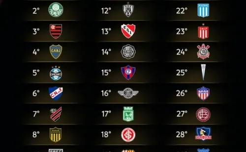 Los 30 mejores del ranking Conmebol: muchos equipos no llegaron a la Libertadores 2023