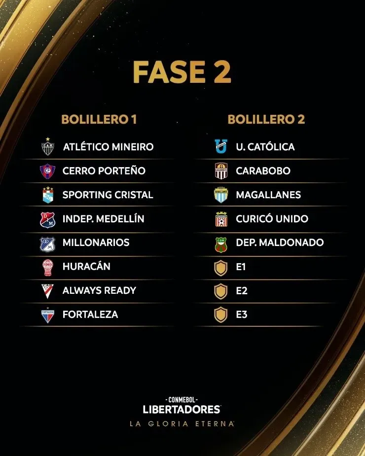 (Foto: CONMEBOL Libertadores)