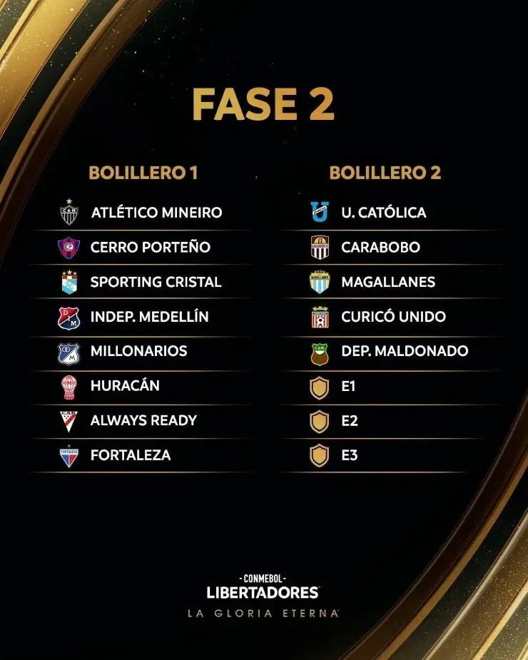 Bolilleros de la Fase 2 de Copa Libertadores