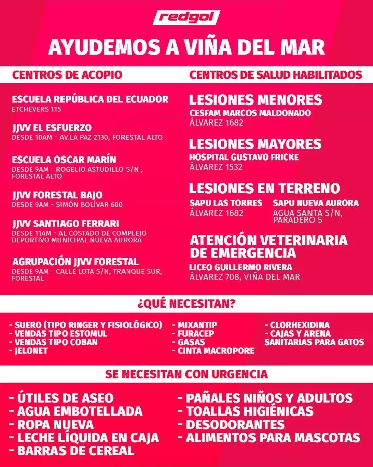 Ayuda a Viña del Mar