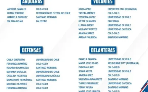 La primera nómina de la selección chilena femenina en 2023. (La Roja)