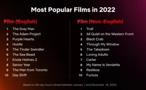 Disscusing Films